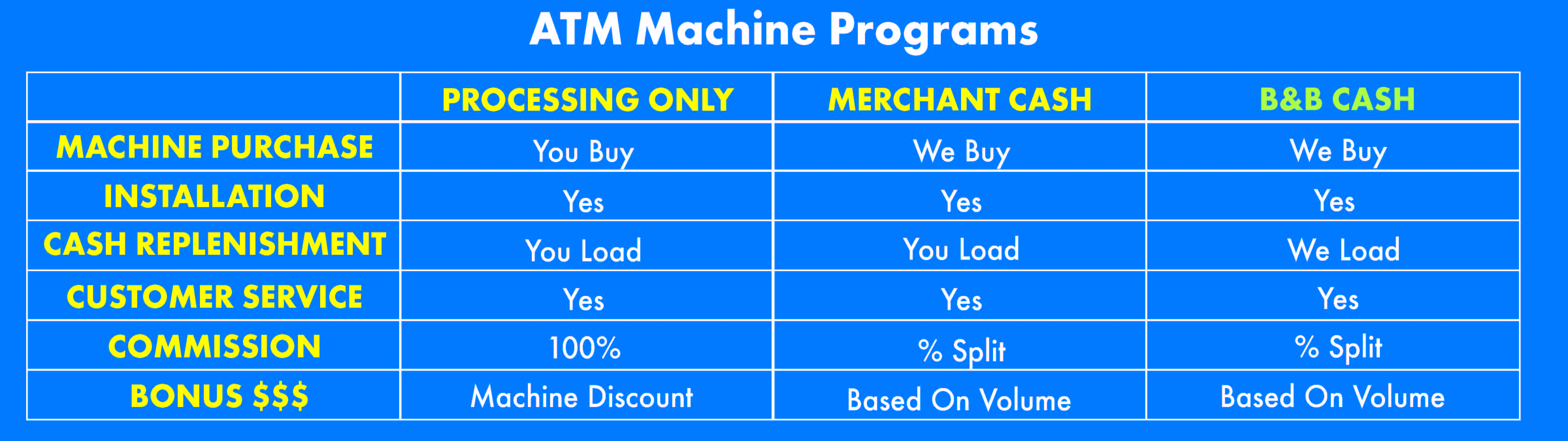 atm machine program table